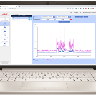 Cloud Based Facility Monitoring