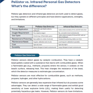 Multi Gas Detectors