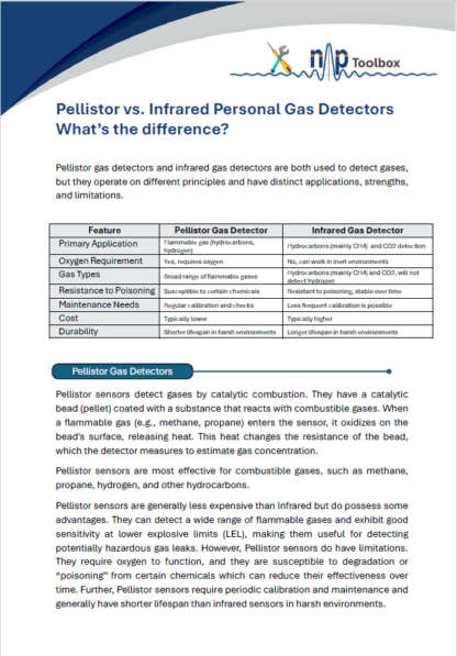 Multi Gas Detectors